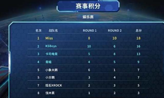 美职联半场：阿连德造奥坎波乌龙，迈阿密国际暂1-0温哥华