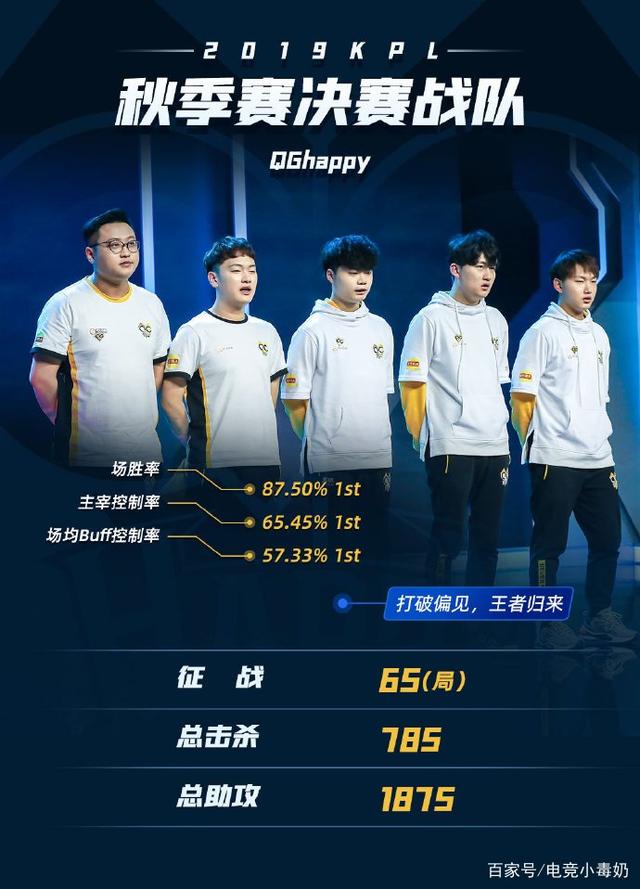 伍的核心竞